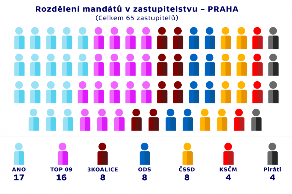 mandáty ZHP od r. 2014