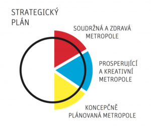 strategie-prahy_ipr2016