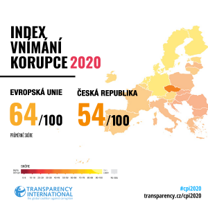 TI_Index vnímání korupace 2020